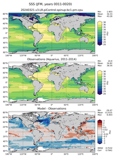 JFM Mean Sea Surface Salinity