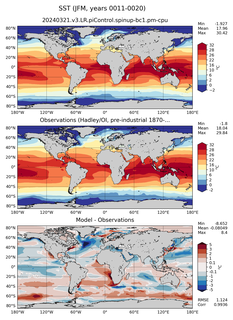 JFM Mean Sea Surface Temperature