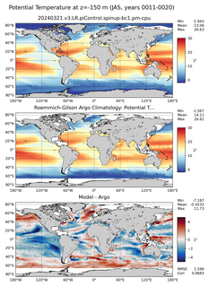 JAS Model potential temperature compared with Argo observations