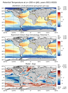 JAS Model potential temperature compared with Argo observations
