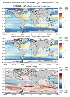 JAS Model potential temperature compared with Argo observations