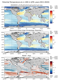 JFM Model potential temperature compared with Argo observations
