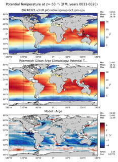 JFM Model potential temperature compared with Argo observations