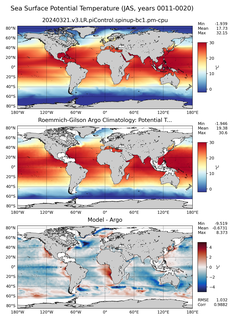 JAS Model potential temperature compared with Argo observations