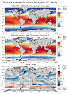 JFM Model potential temperature compared with Argo observations