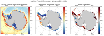 JAS Potential Temperature