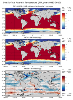 JFM Potential Temperature