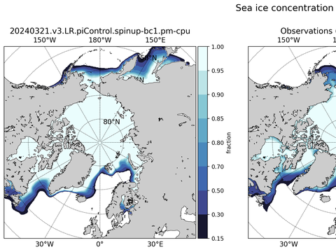 Sea Ice Analysis