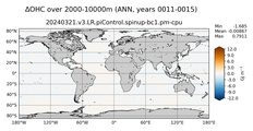 ANN Anomaly in Ocean Heat Content over 2000-10000m