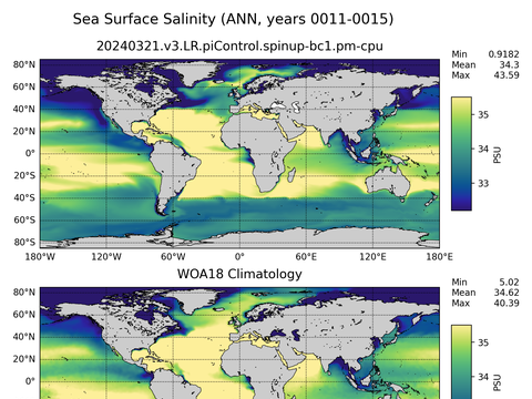 Global Salinity