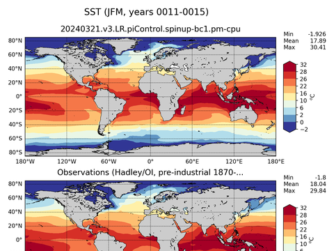 Global Sea Surface Temperature