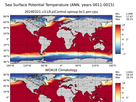 Global Potential Temperature