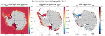 ANN Potential Density