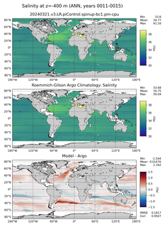 ANN Model Salinity compared with Argo observations