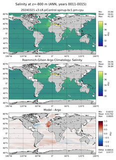 ANN Model Salinity compared with Argo observations