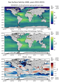 ANN Model Salinity compared with Argo observations