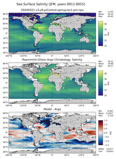 JFM Model Salinity compared with Argo observations