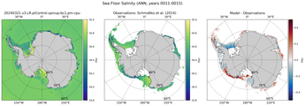 ANN Salinity