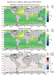 JFM Salinity