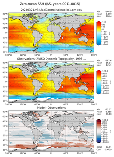 JAS Mean Sea Surface Height