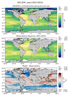 JFM Mean Sea Surface Salinity