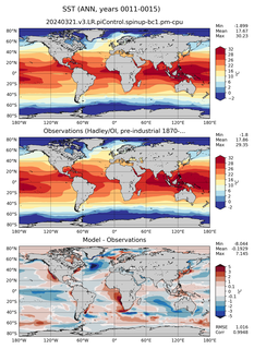 ANN Mean Sea Surface Temperature