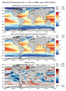 ANN Model potential temperature compared with Argo observations