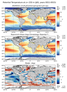 JAS Model potential temperature compared with Argo observations