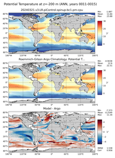 ANN Model potential temperature compared with Argo observations