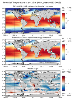 ANN Model potential temperature compared with Argo observations
