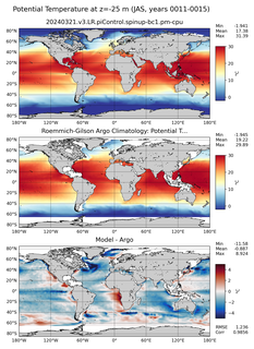 JAS Model potential temperature compared with Argo observations