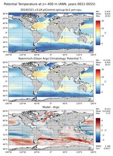 ANN Model potential temperature compared with Argo observations