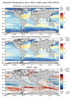 JAS Model potential temperature compared with Argo observations