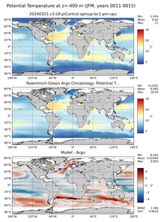 JFM Model potential temperature compared with Argo observations