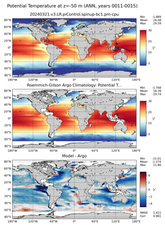 ANN Model potential temperature compared with Argo observations