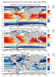 JAS Model potential temperature compared with Argo observations