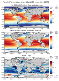 JFM Model potential temperature compared with Argo observations