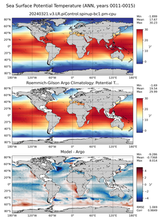ANN Model potential temperature compared with Argo observations