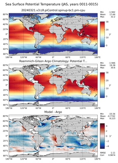 JAS Model potential temperature compared with Argo observations