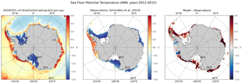 ANN Potential Temperature