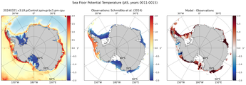 JAS Potential Temperature