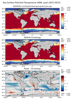 ANN Potential Temperature
