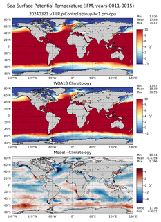 JFM Potential Temperature