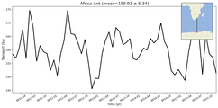 Transport through the Africa-Ant Transect