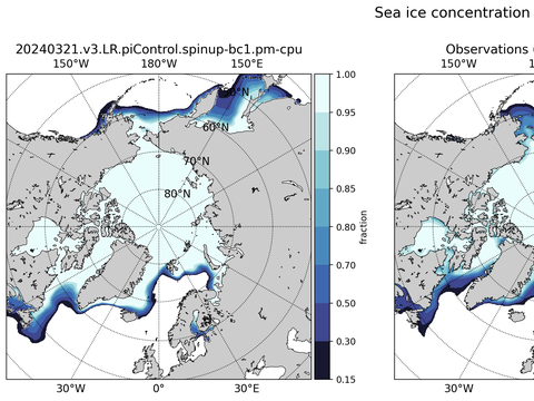 Sea Ice Analysis