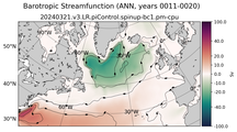 ANN Barotropic Streamfunction