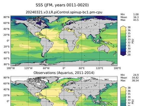 Global Sea Surface Salinity