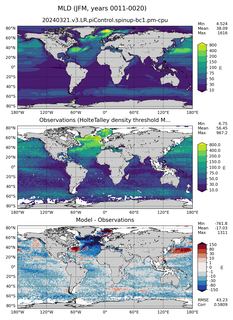 JFM Mean Mixed-Layer Depth
