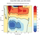 Global Meridional Overturning Streamfunction