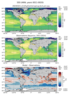 ANN Mean Sea Surface Salinity